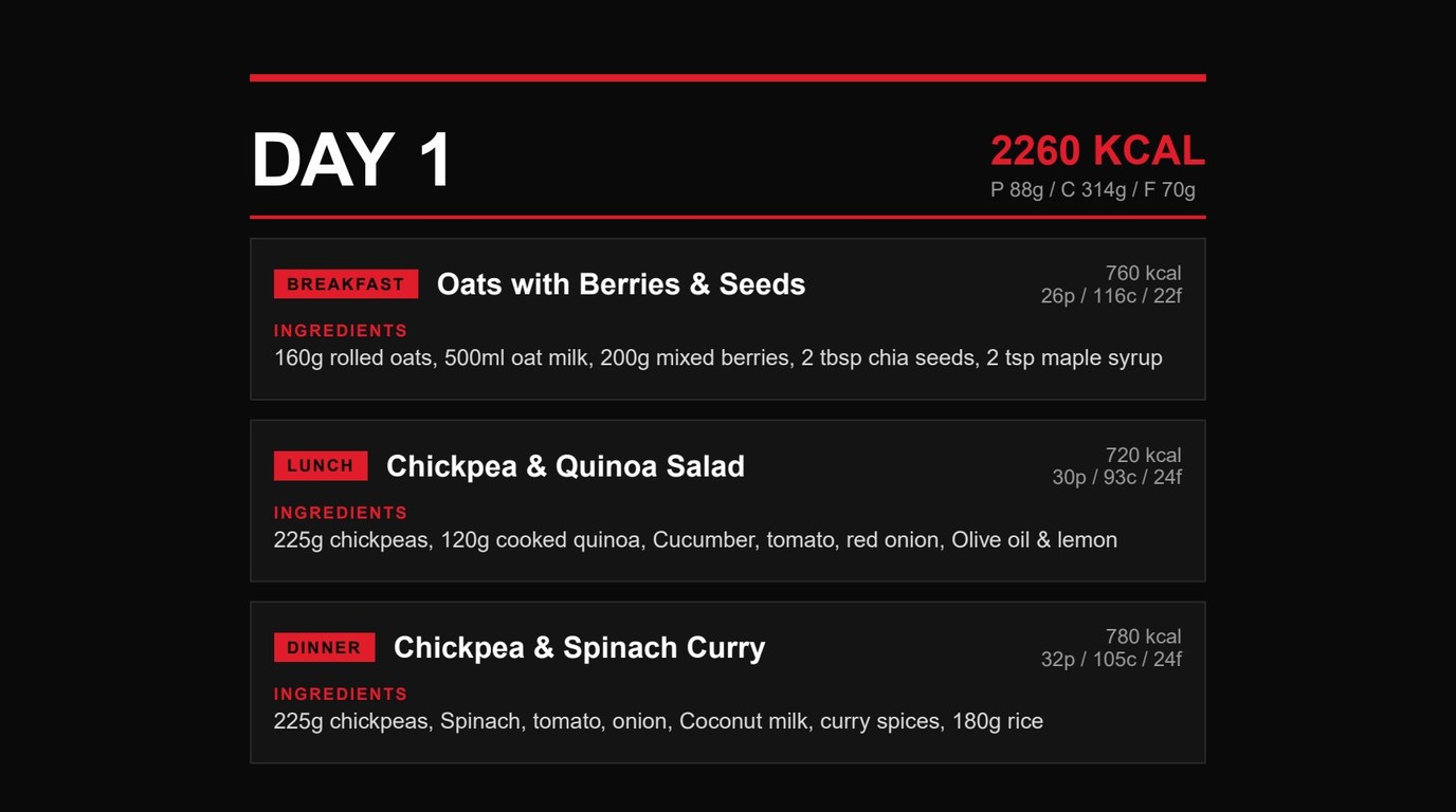 A generated ERKO JUN plan page, showing a day of meals with calories and macros